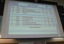 San Ramon VEX Results